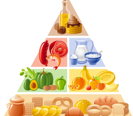 Ernährungspyramide, food pyramide